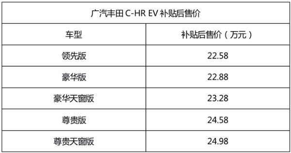 續航400公里 廣汽豐田C-HR EV補貼后售22.58萬起