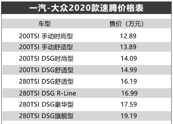 一汽-大眾2020款速騰正式上市 售12.89-19.19萬元 配置升級