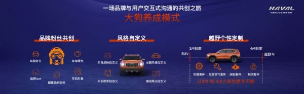 成都車展現場總結 最吸睛的車型哈弗大狗