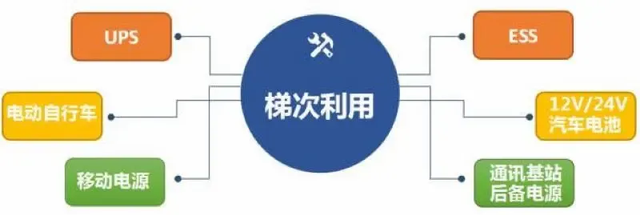 動力電池即將迎來退役高潮 中國新能源革命未來會如何布局?