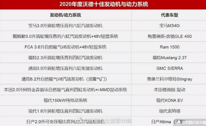 車圈熱搜|油價重回8元誰開心 特斯拉不配做BBA的競品嗎