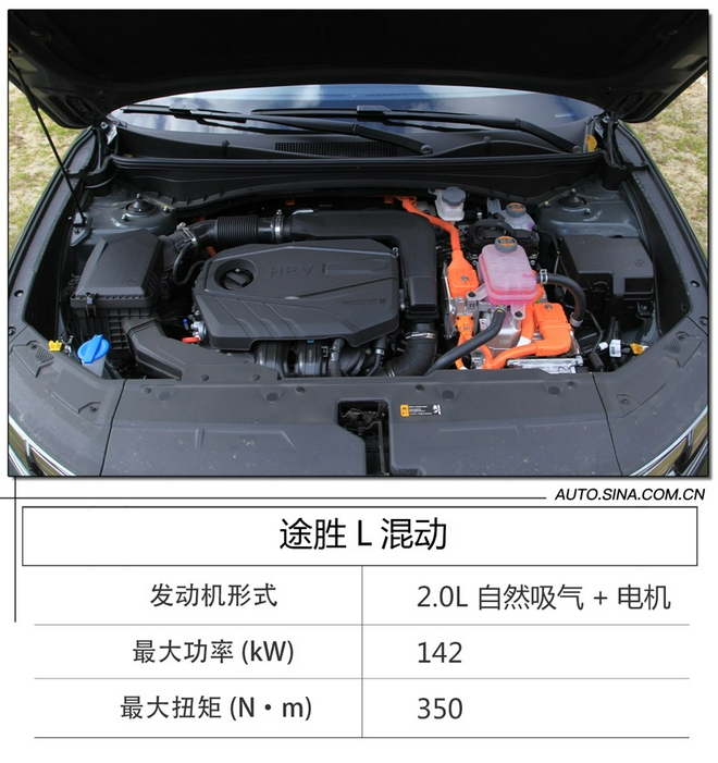 即經濟又實用 試駕北京現代途勝L混動