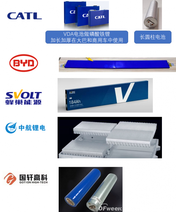 馬斯克還是王傳福? 到底誰拯救了磷酸鐵鋰
