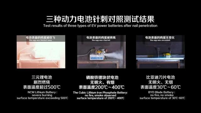 馬斯克還是王傳福? 到底誰拯救了磷酸鐵鋰