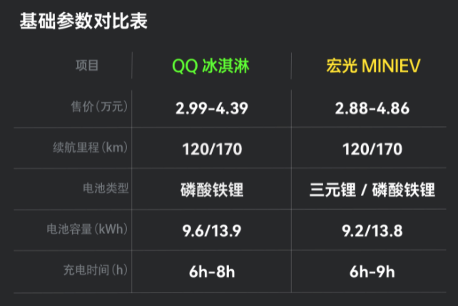 從小螞蟻到QQ冰淇淋,高端賣不動,奇瑞只能造低端車?