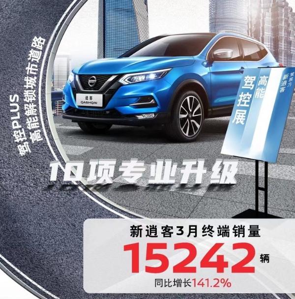 東風(fēng)日產(chǎn)3月銷量成績 累銷超10萬輛/同比增長82.1%