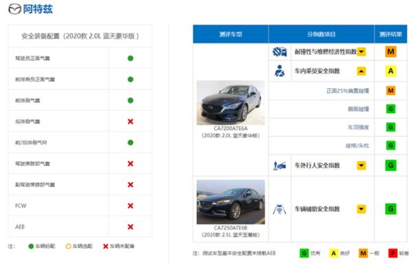 或將停產?寄予厚望的長安馬自達CX-8 月銷量不足百臺