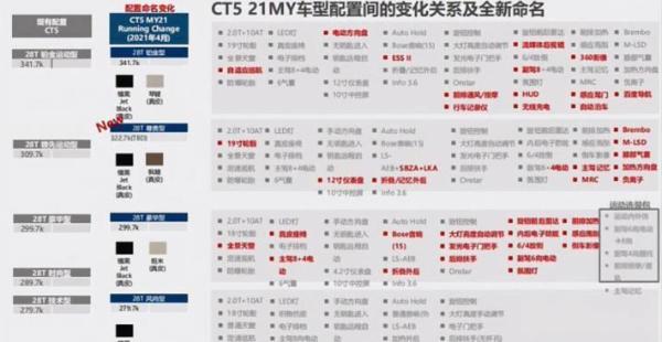 次頂配真香!凱迪拉克或推CT5改款車(chē)型