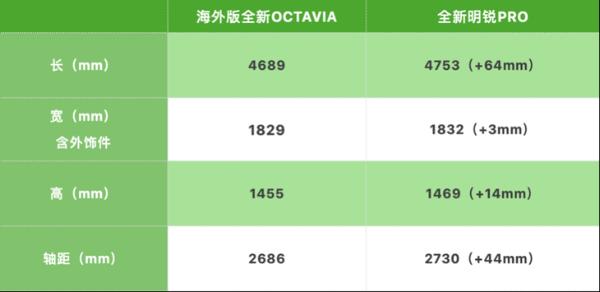 全新明銳PRO將于5月17日上市 3款車型 預售13.89萬元起