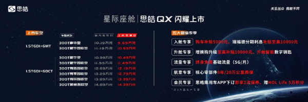 售價(jià)9.69-14.39萬(wàn)元 江淮思皓QX上市