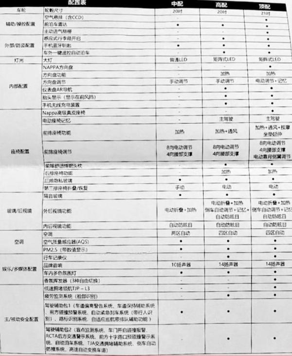 或于四季度上市 領(lǐng)克09將推三款車型