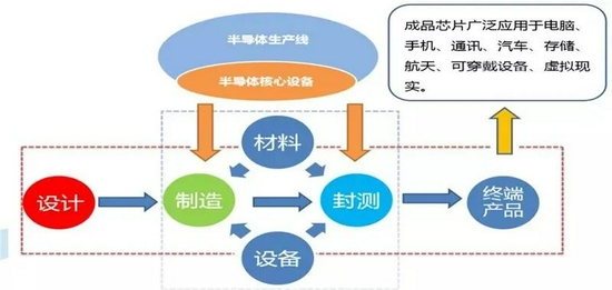 總說缺芯,到底汽車芯片有什么用?
