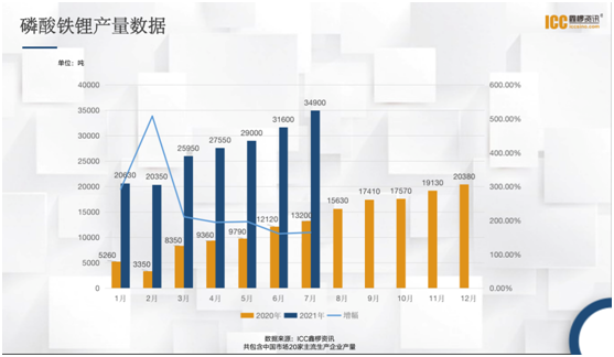 特斯拉宣布美國用戶可選中國磷酸鐵鋰電池