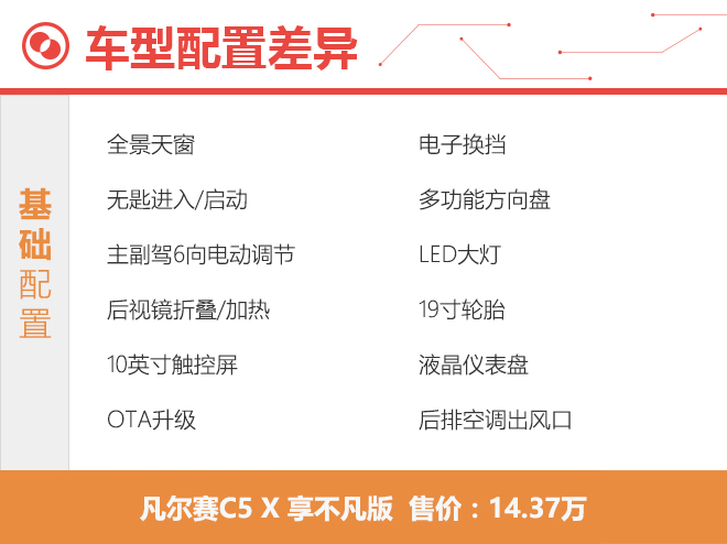 凡爾賽 C5 X哪個配置最合適? 推薦勢不凡版