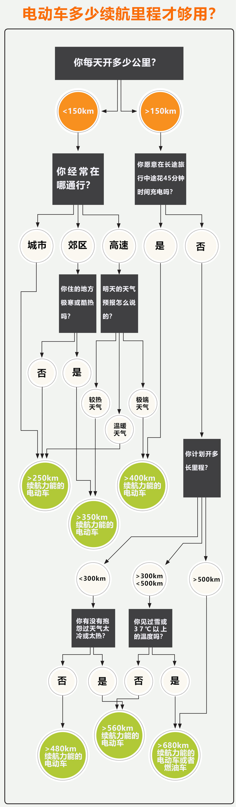電動車還是電動爹嗎?需要你關注的幾大問題