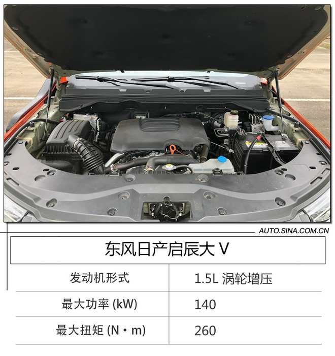 年輕夠時尚 試駕東風日產啟辰大V