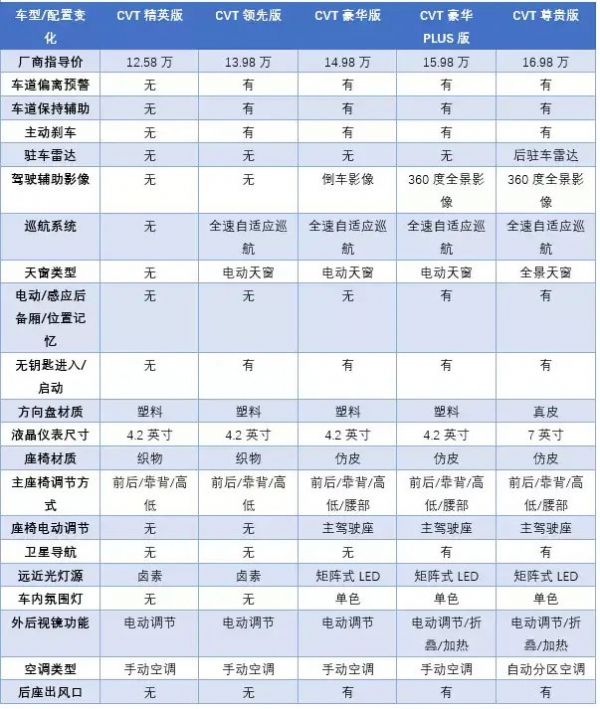 比C-HR更實用?廣汽豐田鋒蘭達值得買嗎?