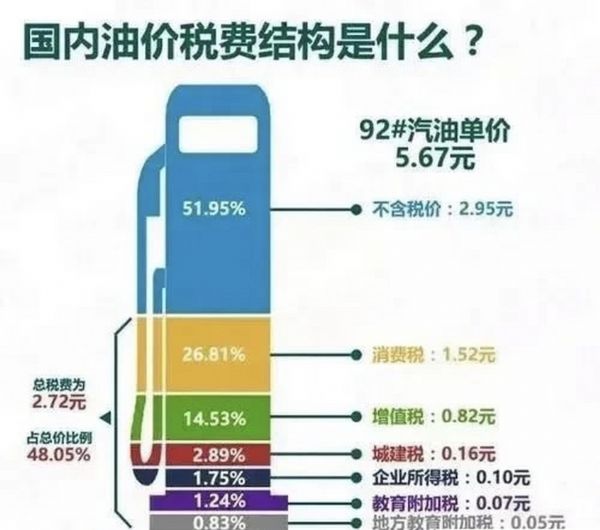 油電同權即將到來 新能源車路在何方?