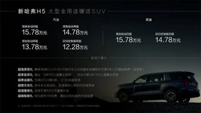 全新一代<A href=http://www.5ibaobao.com/auto/Haval/hafuH5.html TARGET=_blank><font color=#cccccc>哈弗H5</font></a>上市 售價區間12.28萬-15.78萬元