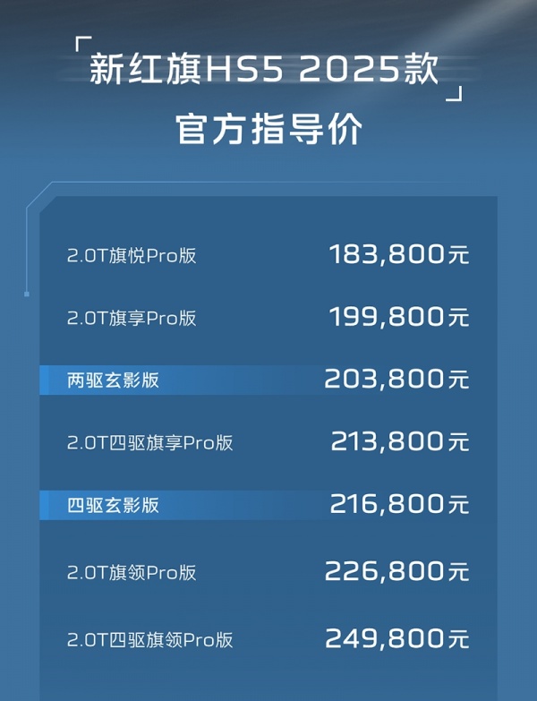 2025款紅旗HS5正式上市 售價為18.38-24.98萬