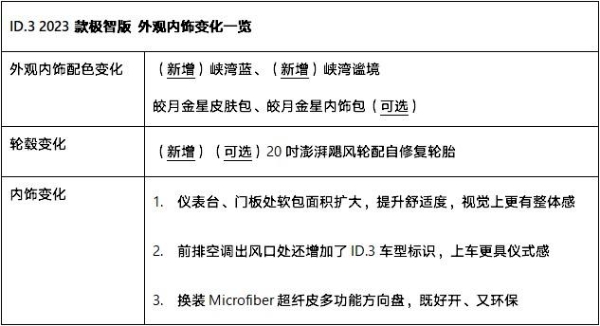超值滿配 ID.3 2024款極智版上線