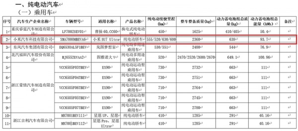 小米SU7 Ultra續(xù)航信息公布 預(yù)售價81.49萬