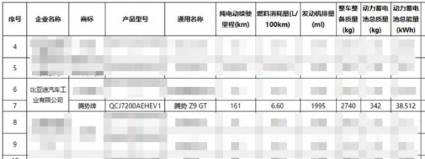 騰勢Z9GT或7月上市 提供純電版及插混版